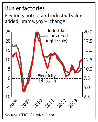 gdp增速_china gdp(2)